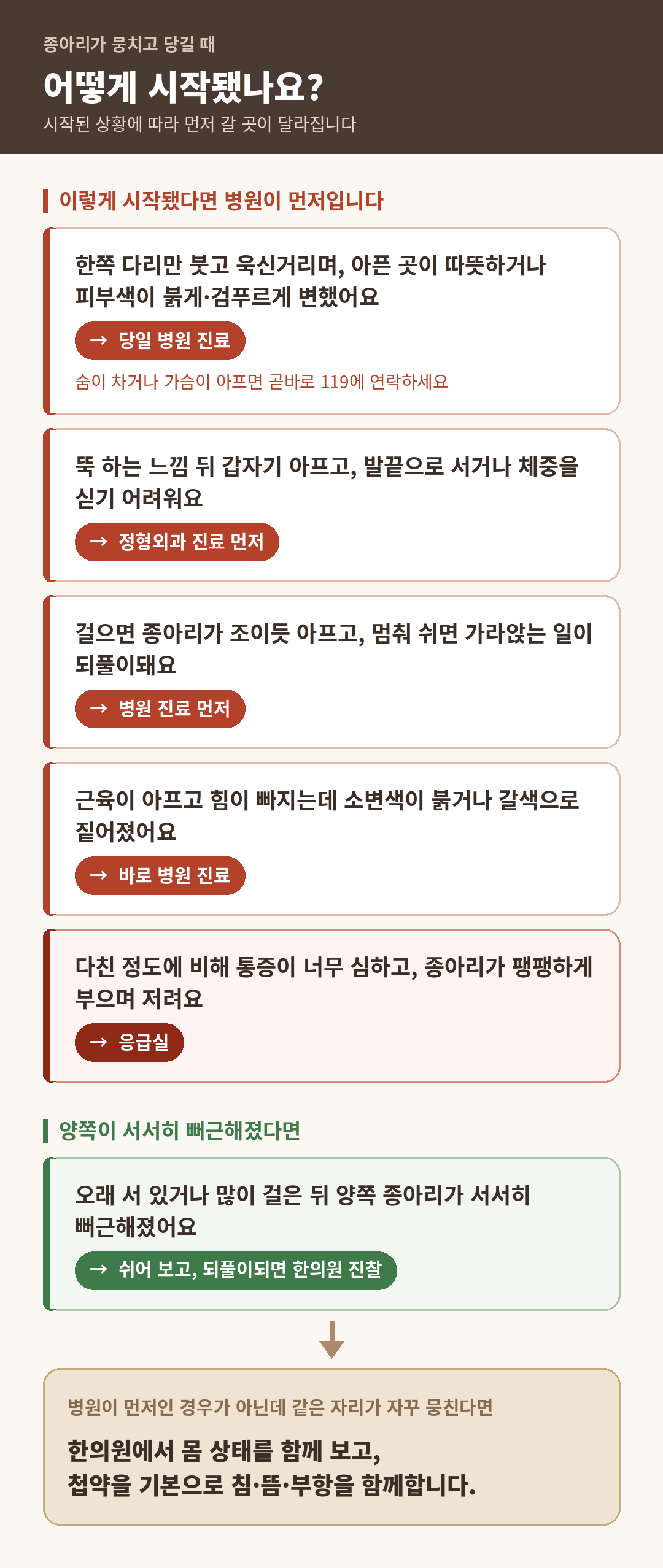 종아리가 뭉칠 때 시작된 상황에 따라 병원이 먼저인 경우와 한의원 진찰을 받아 볼 경우를 나눠 정리한 설명용 도식