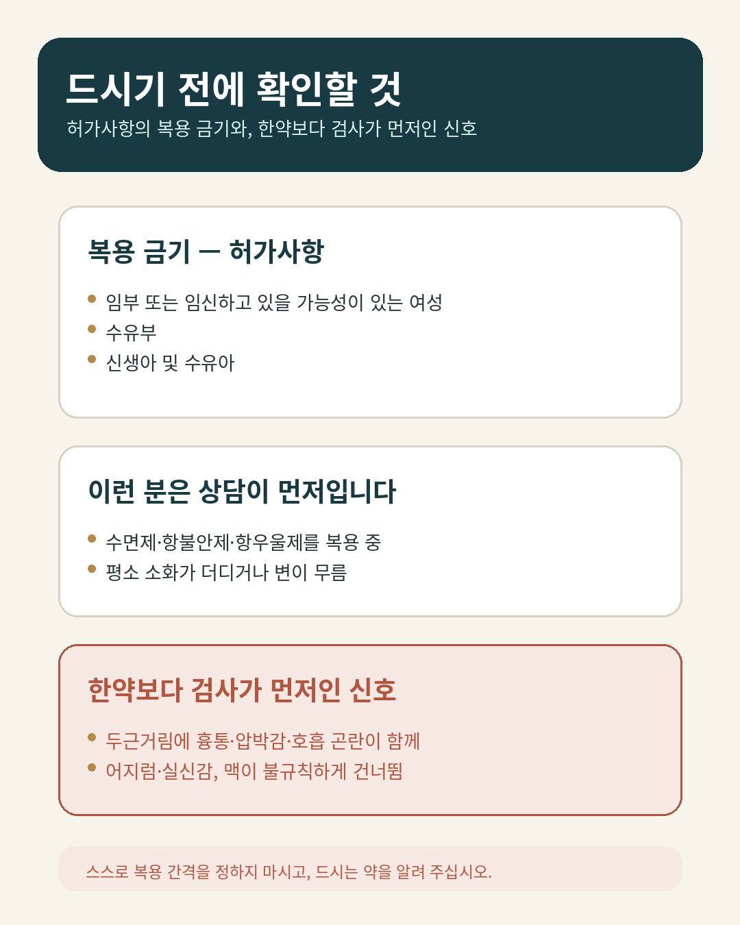복용 금기 3항과 상담이 먼저인 경우, 한약보다 검사가 먼저인 신호를 세 칸으로 나눈 도식