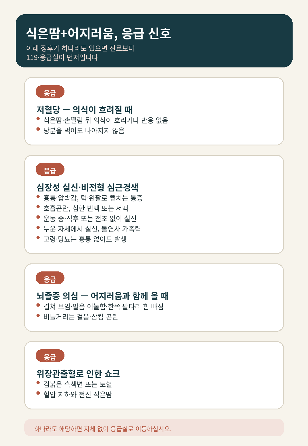 식은땀·어지러움 동반 시 응급 배제가 필요한 신호를 정리한 설명용 도식