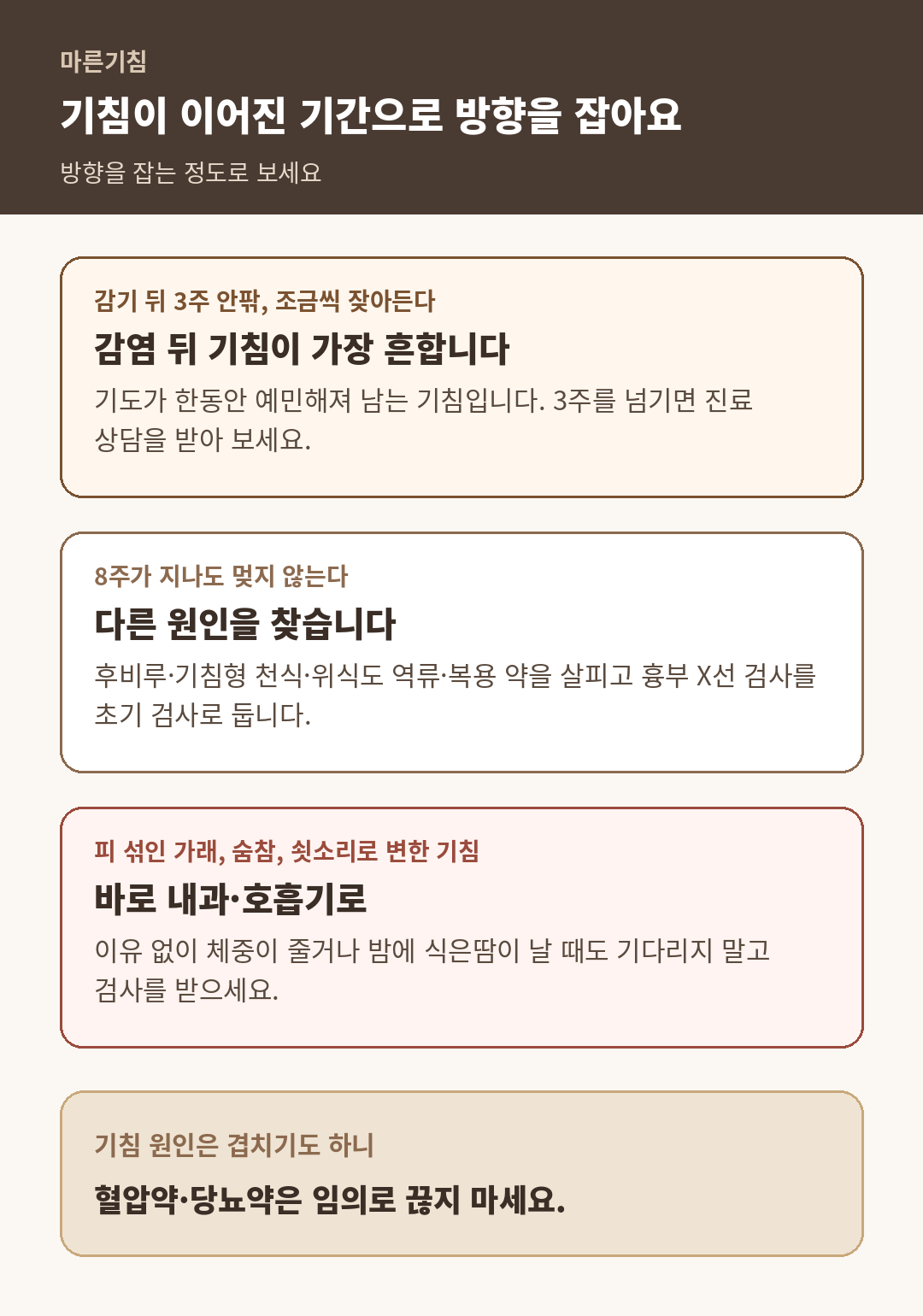 마른기침이 이어진 기간에 따라 감염 뒤 기침, 만성 기침으로 나눠 방향을 잡는 도식