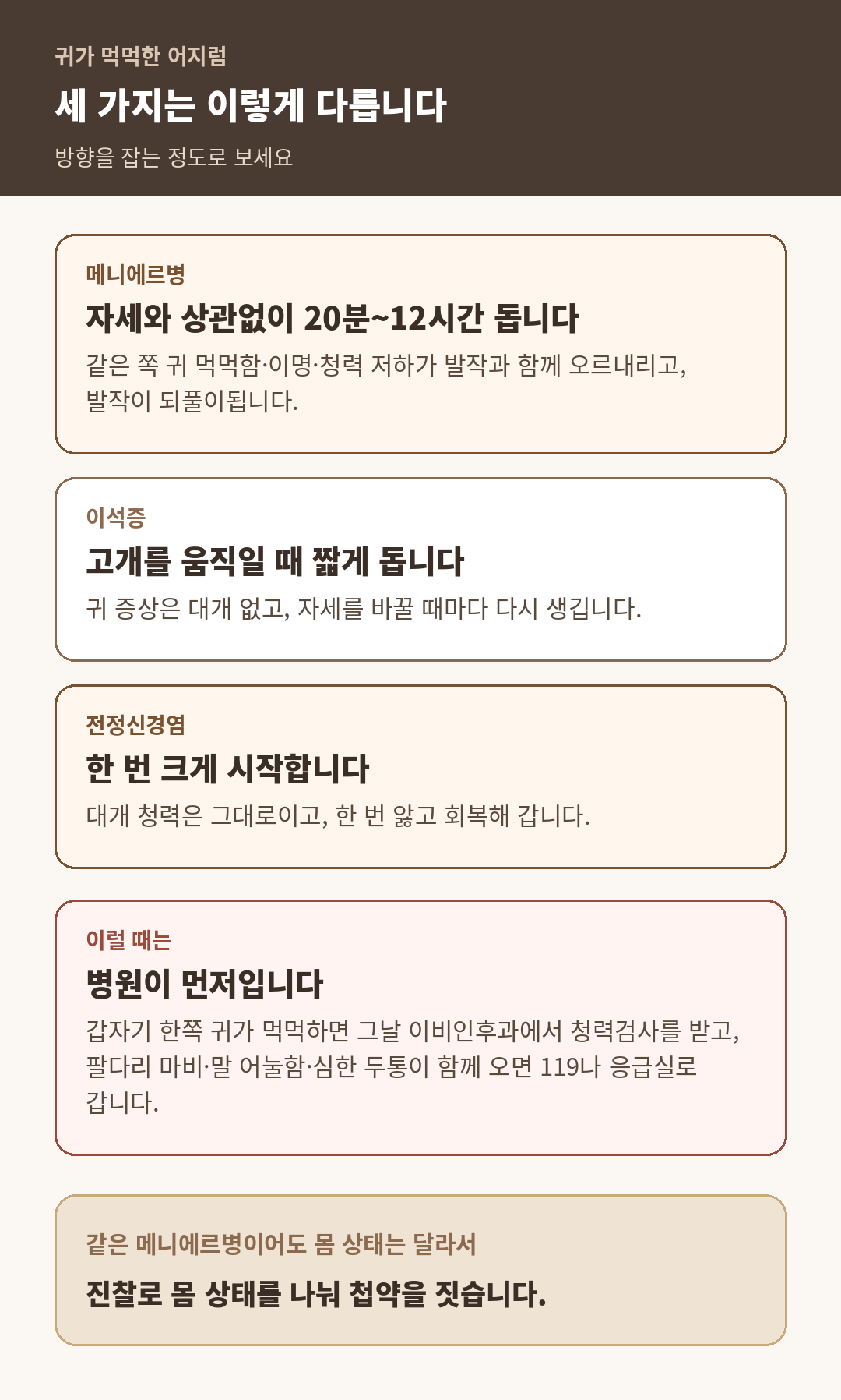 메니에르병, 이석증, 전정신경염을 어지럼 지속 시간과 귀 증상으로 나눠 정리한 도식