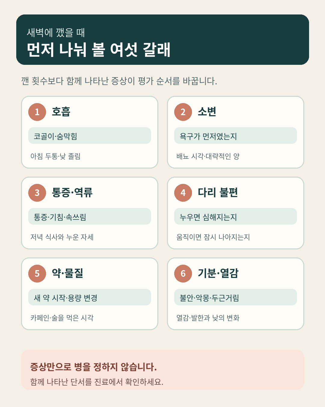 호흡, 소변, 통증과 역류, 다리 불편, 약과 물질, 기분과 열감으로 나눈 새벽 각성 확인 도식