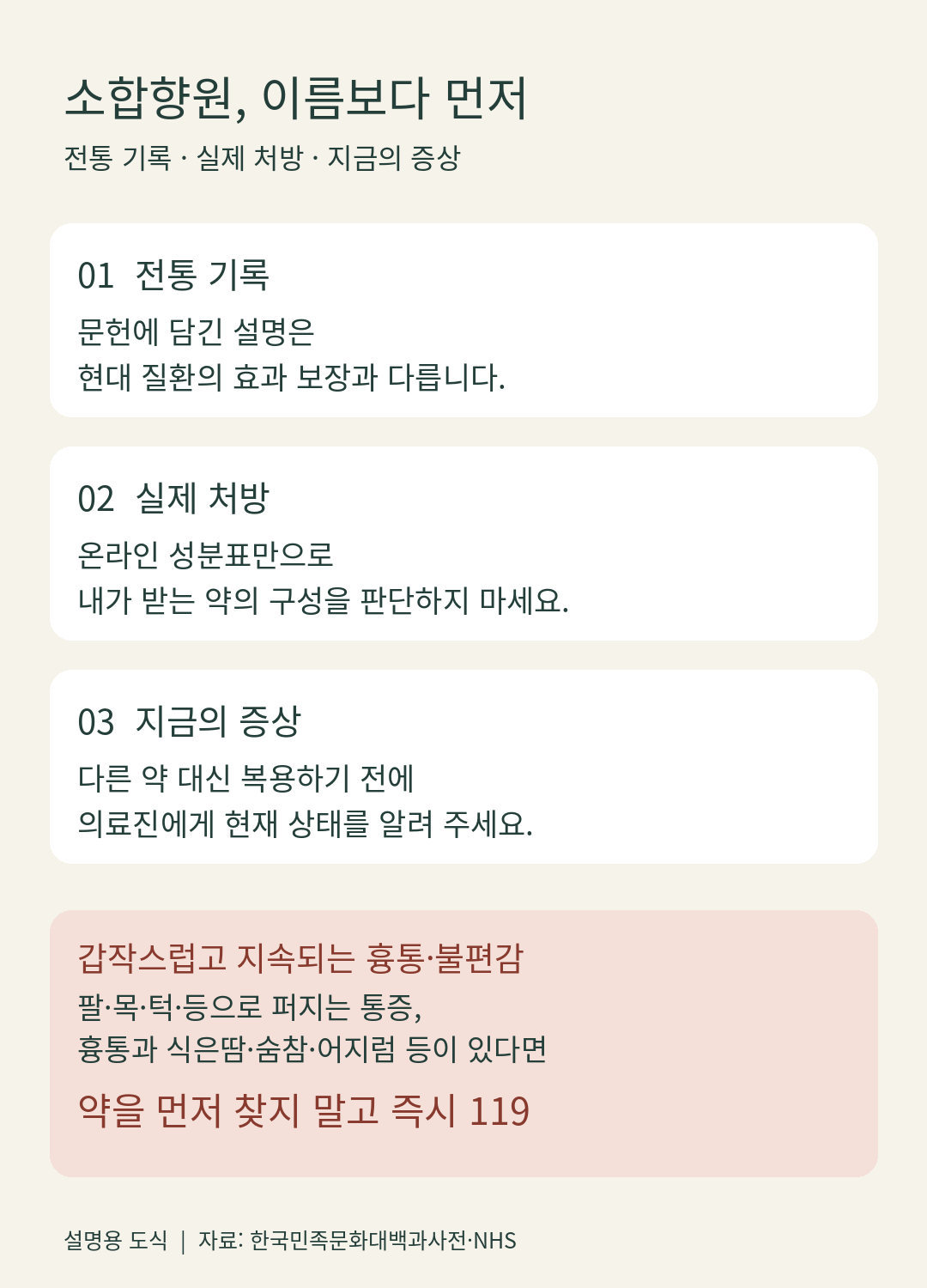 전통 기록과 실제 처방을 구분하고 응급 신호를 안내하는 도식