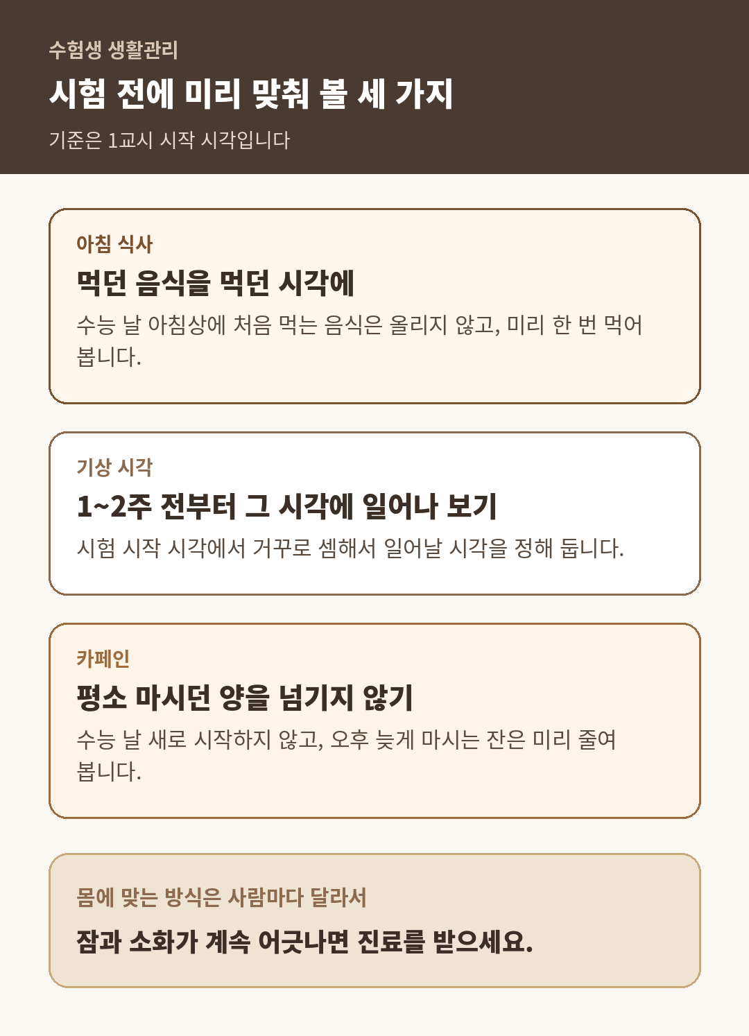 시험 1~2주 전부터 미리 맞춰 볼 아침 식사, 기상 시각, 카페인 세 가지를 정리한 도식
