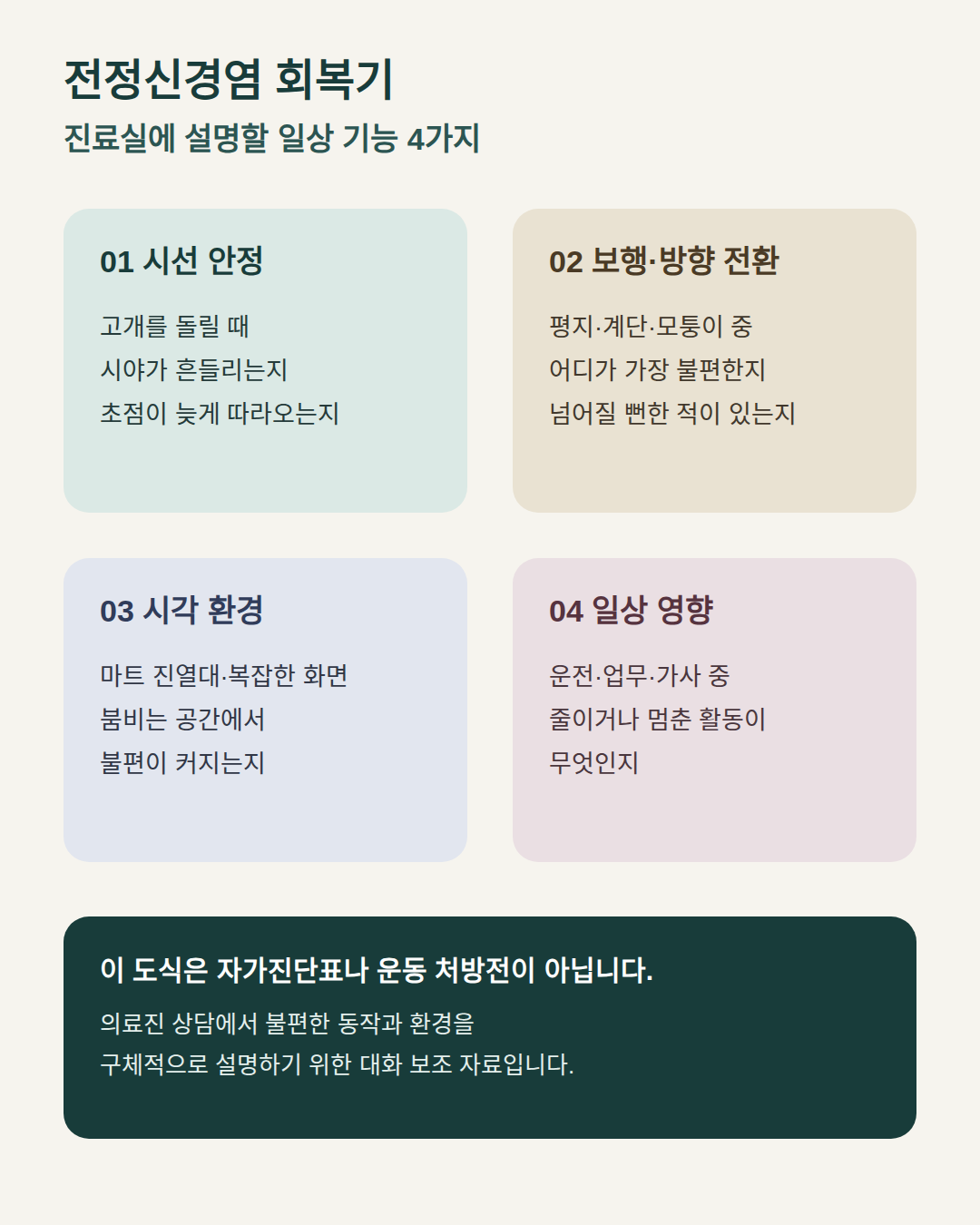 시선 안정, 보행과 방향 전환, 시각 환경, 일상 영향을 정리한 대화 보조 도식